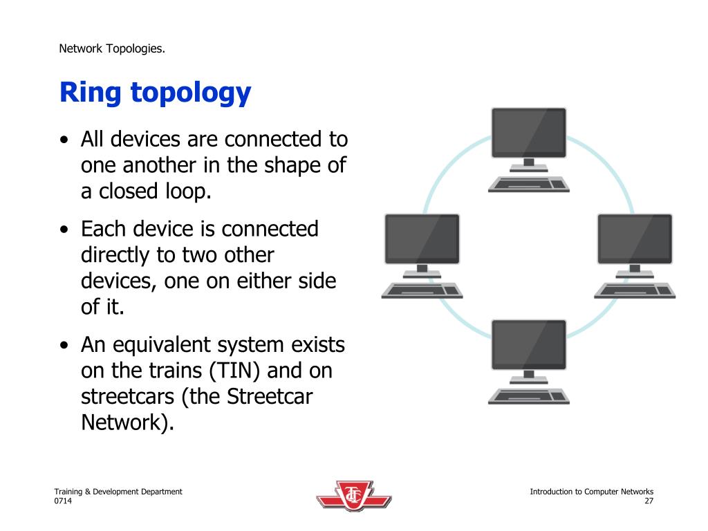 6 Best Network Topologies Explained - Pros & Cons [Includes Diagrams]