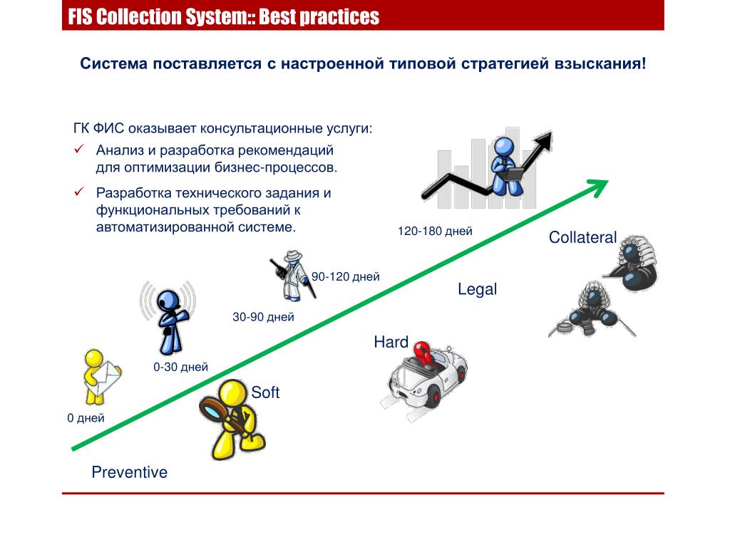 System collection c. Система ФИС. Система collection. Функциональных требований (FSD). Разработки Fis.