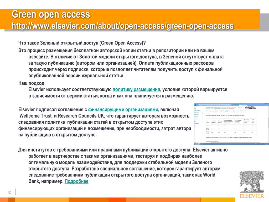 Сайт свободный доступ. Модель open access. Журнал открытый доступ. Порядок открытого доступа. Преимущества открытого доступа.