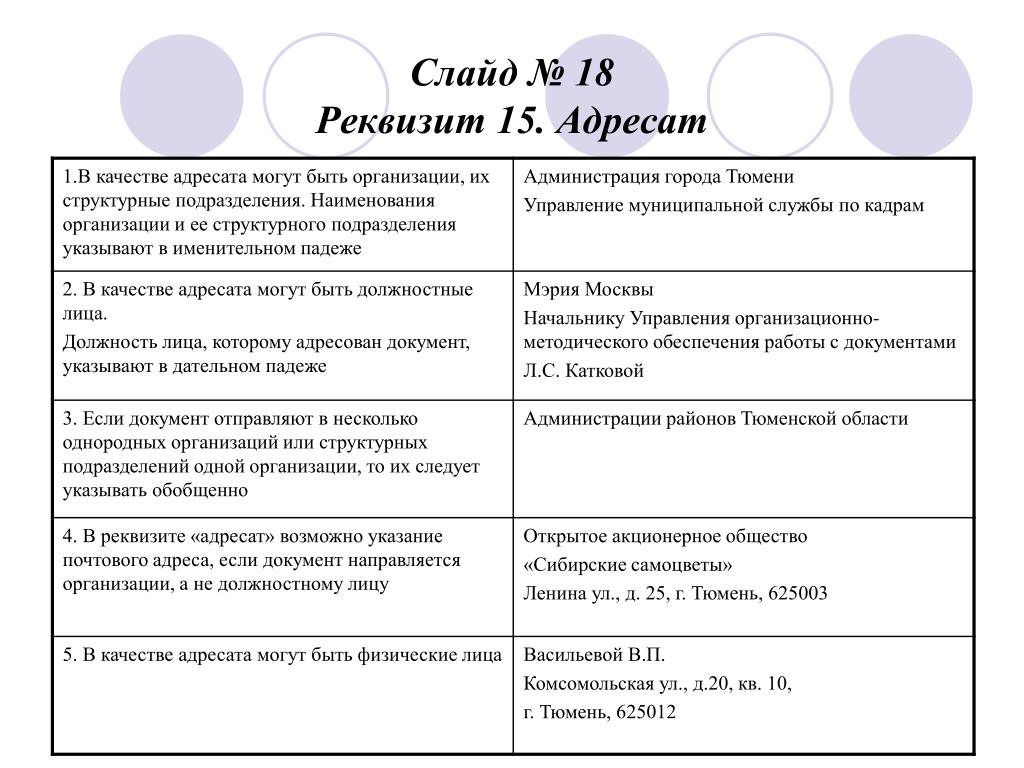 Адресатом документа может быть. Оформление реквизита адресат. Виды документов в которых оформляется реквизит адресат. Реквизит адресат пример оформления. Оформление реквизитов пример.