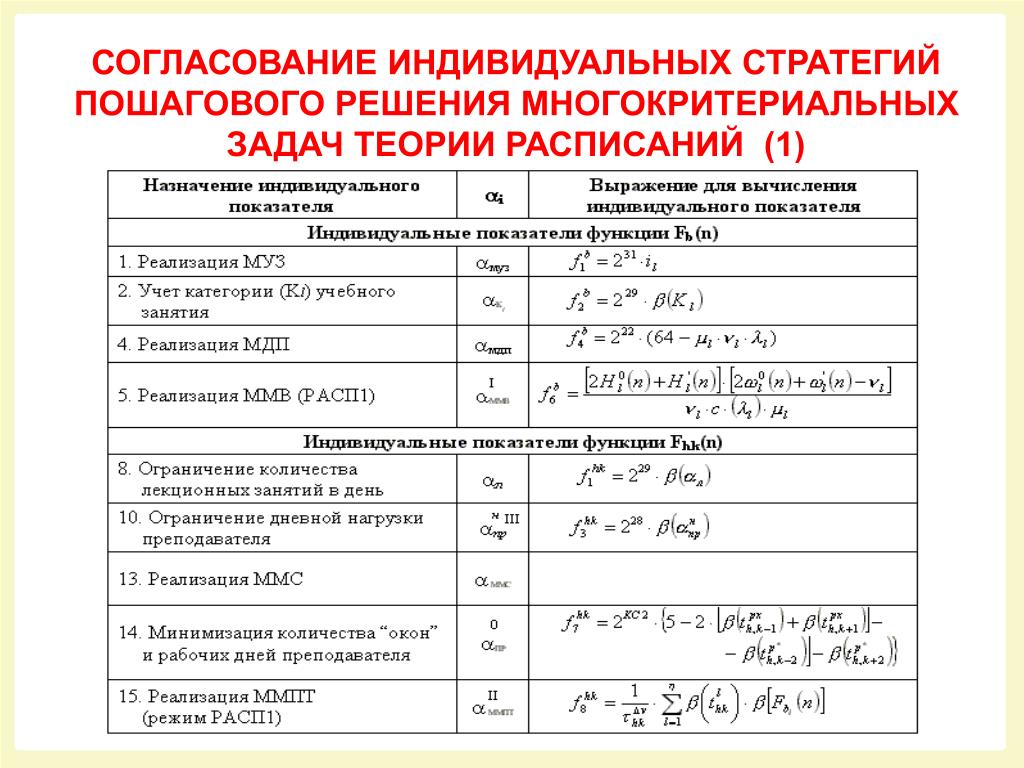 Свойства показателей функции