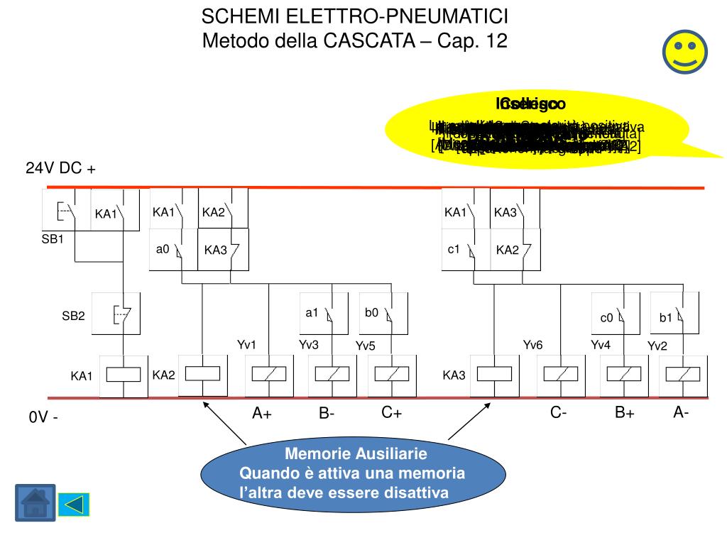 PPT - Giaquinto – Rubin AUTOMAZIONE Pneumatica – Elettropneumatica  Oleodinamica – PLC editrice san marco PowerPoint Presentation - ID:4963268