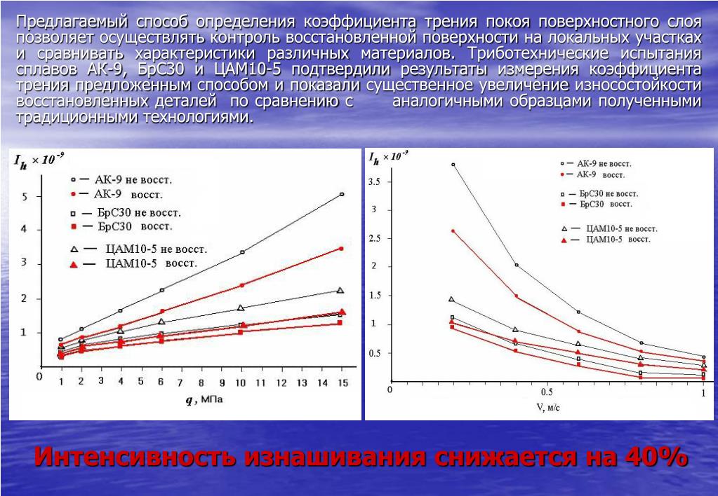 Коэффициент трения покоя. Метод определения коэффициента трения. Способы определения коэффициента трения. Способы измерения коэффициента трения. Другие методы определения коэффициента трения?.