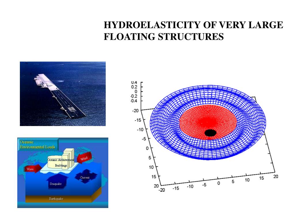 Квантовая гидродинамика. Гидродинамика глаза. Гидродинамика фото. The Theory of hydrodynamic similarity Chemical Engineering.