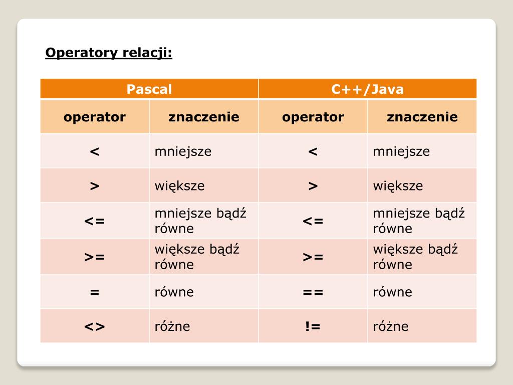PPT - Instrukcja warunkowa i wyboru PowerPoint Presentation, free ...