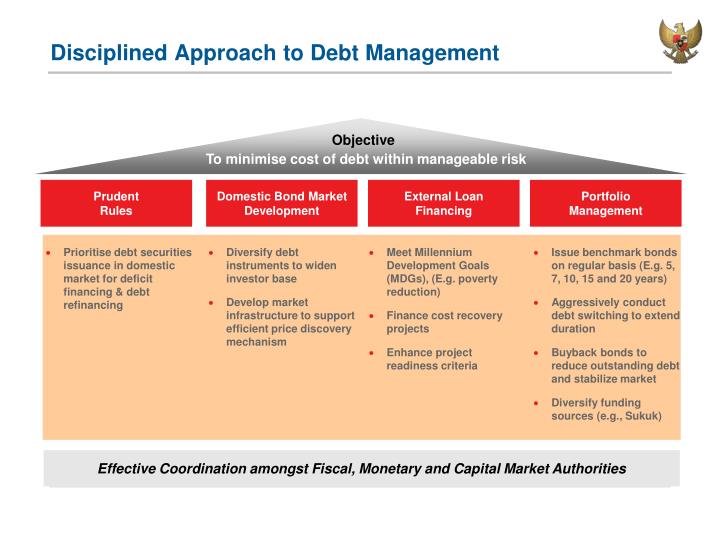 bond market development monetary and financial bond market development monetary and financial