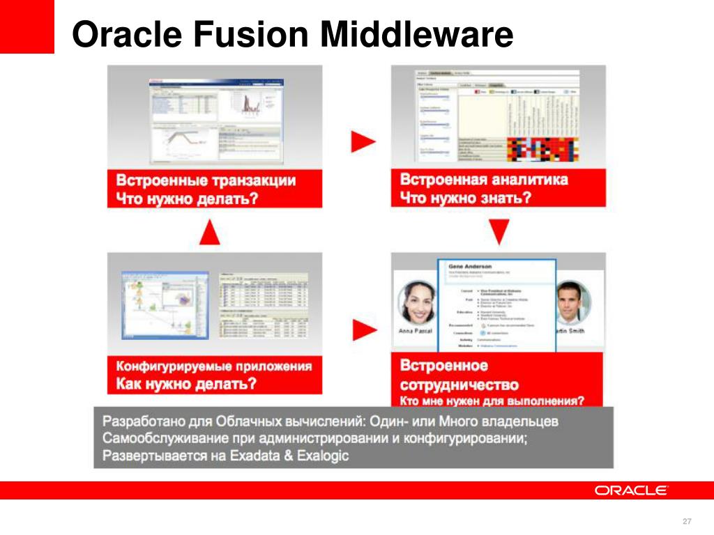 Spb sale. Oracle Fusion middleware. Oracle middleware. Oracle Санкт-Петербург. Oracle Fusion sales lightbox.