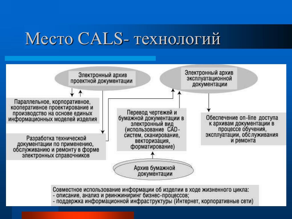 Cals технологии картинки