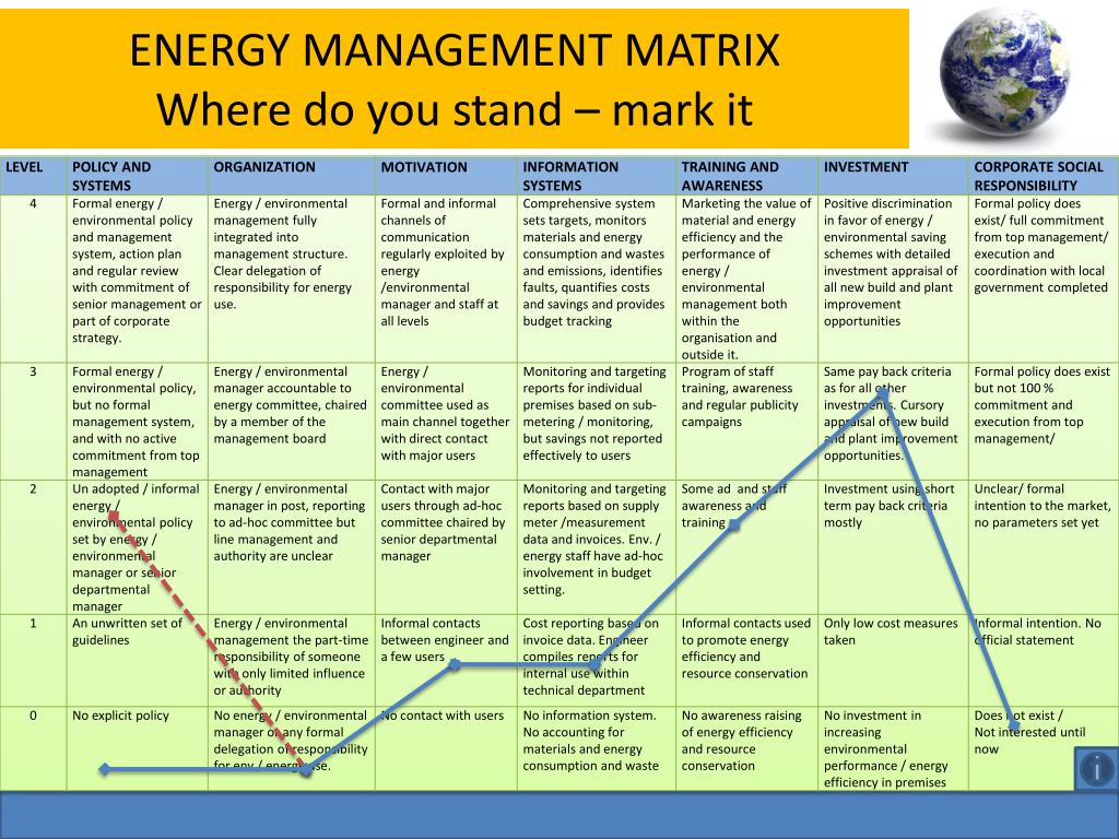 PPT - Aspects of Energy Efficiency Management PowerPoint Presentation ...