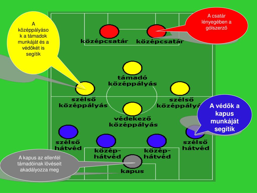 PPT - A FOOTBALL kialakulása PowerPoint Presentation, free download -  ID:4967882