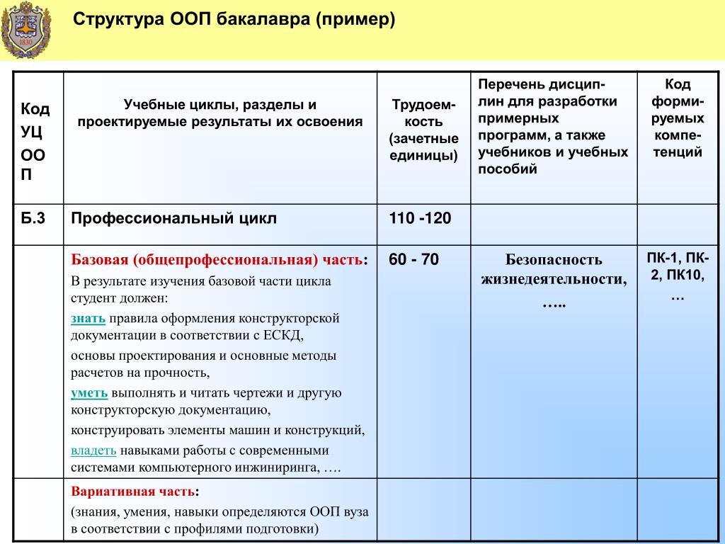 Объекты профессиональной деятельности человека