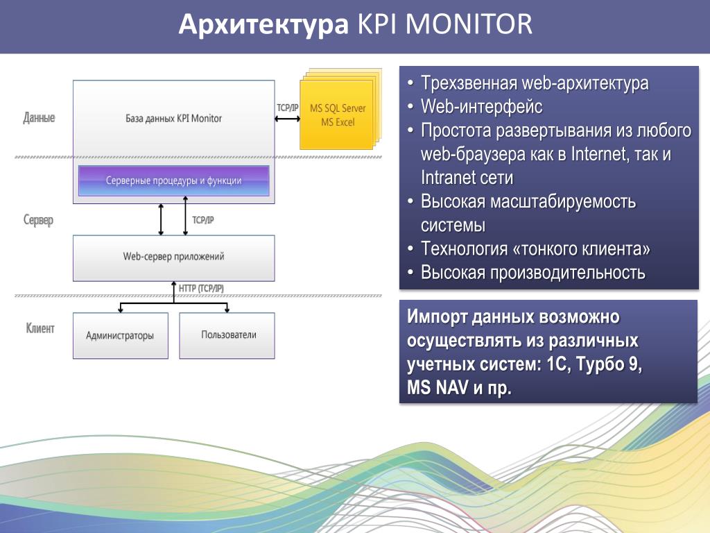Метод kpi. Система KPI. KPI монитор. Систему KPI процесса.. Система КПЭ.