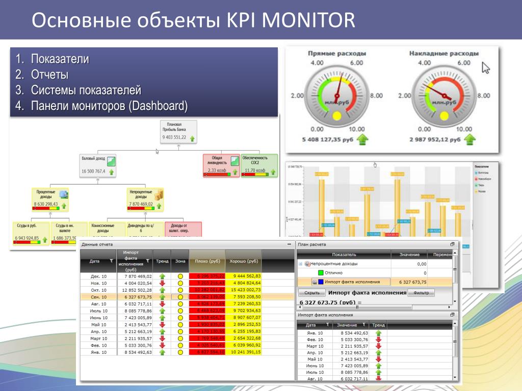 Установить kpi. Мониторинг показателей KPI. 1с дашборд КПЭ. KPI монитор. KPI отчет.