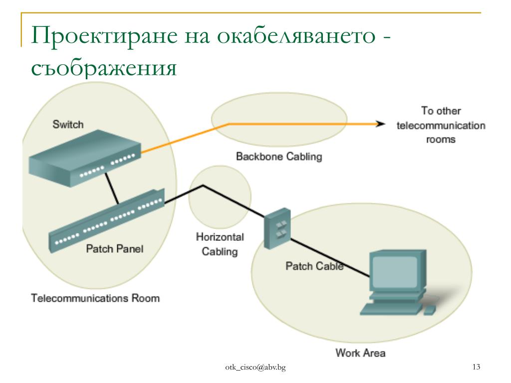 PPT - CCNA Exploration Network Fundamentals PowerPoint Presentation, free  download - ID:4968938