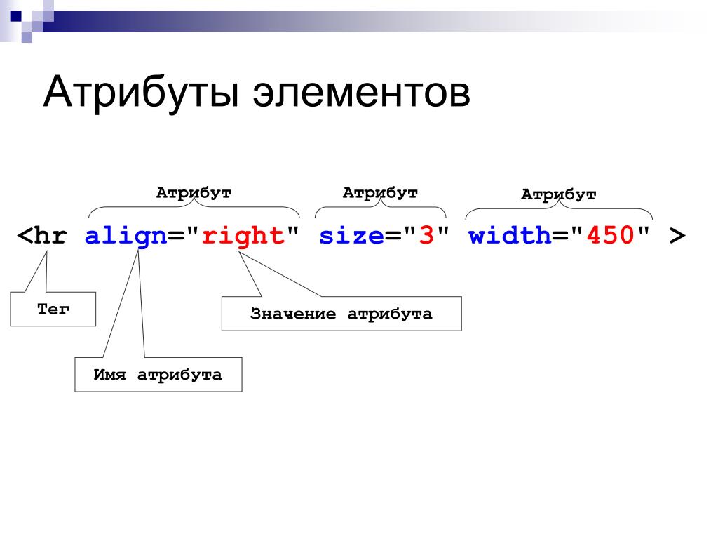 Значение атрибута. Атрибут элемента html это. Элементы и атрибуты это. Элемент атрибут компонент. Элементы Теги и атрибуты html.