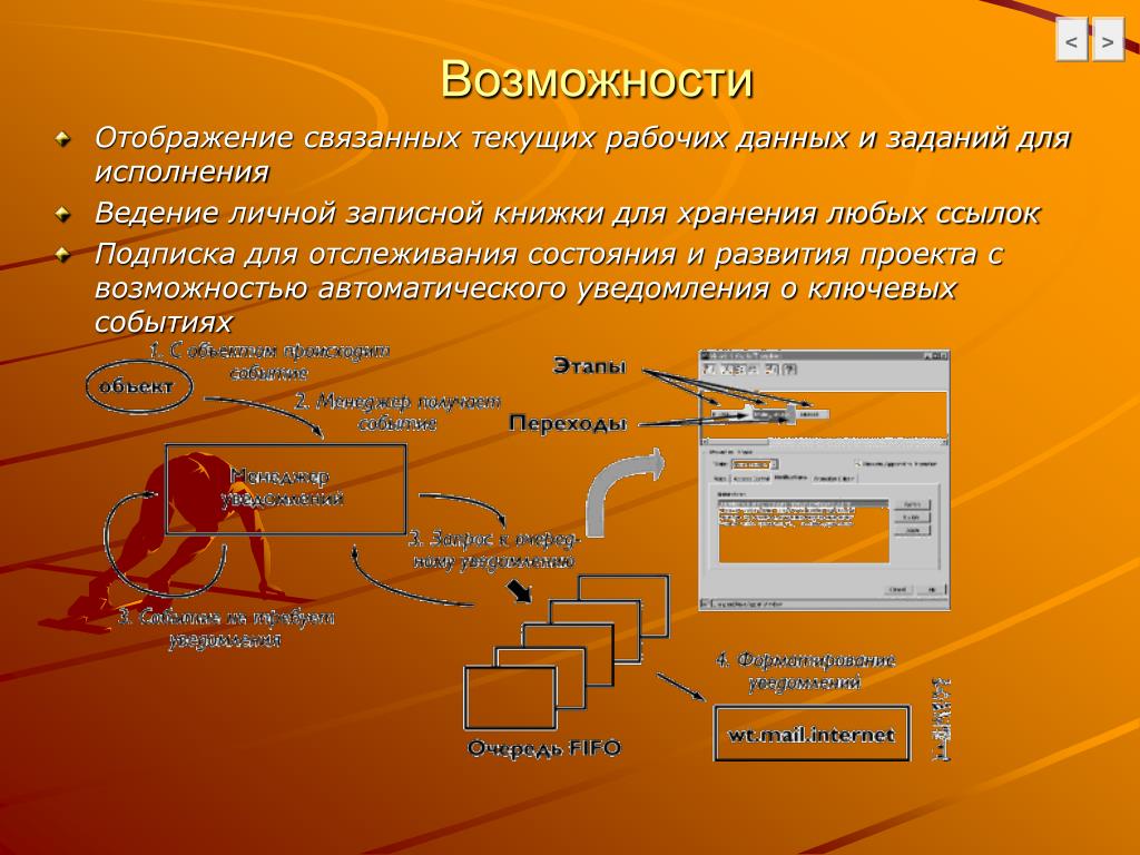 Другое любая ссылка в