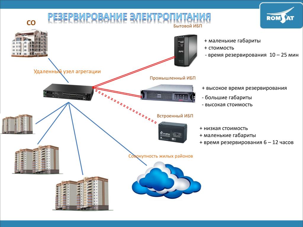 Коммутатор агрегации Коммутатор агрегации