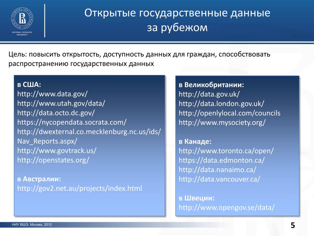 Https data gov ru. Открытые государственные данные. Примеры государственных данных. Открытость и доступность для граждан информации. Недостаточная открытость и доступность данных.