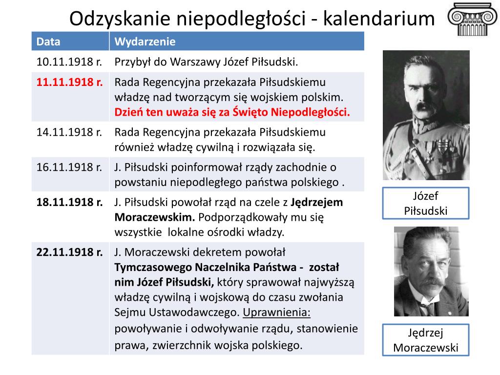 Oceń Metody Sprawowania Władzy W Polsce Na Początku Lat 50 PPT - II. II RZECZPOSPOLITA 1. Odrodzenie Rzeczypospolitej PowerPoint