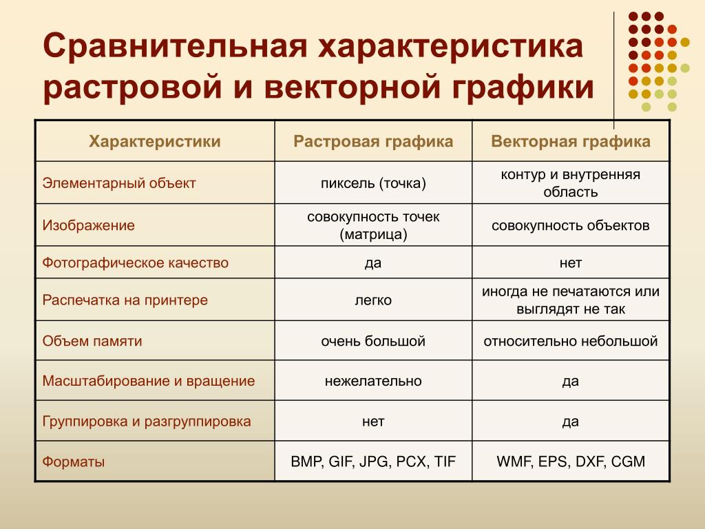 Параметры качества изображения