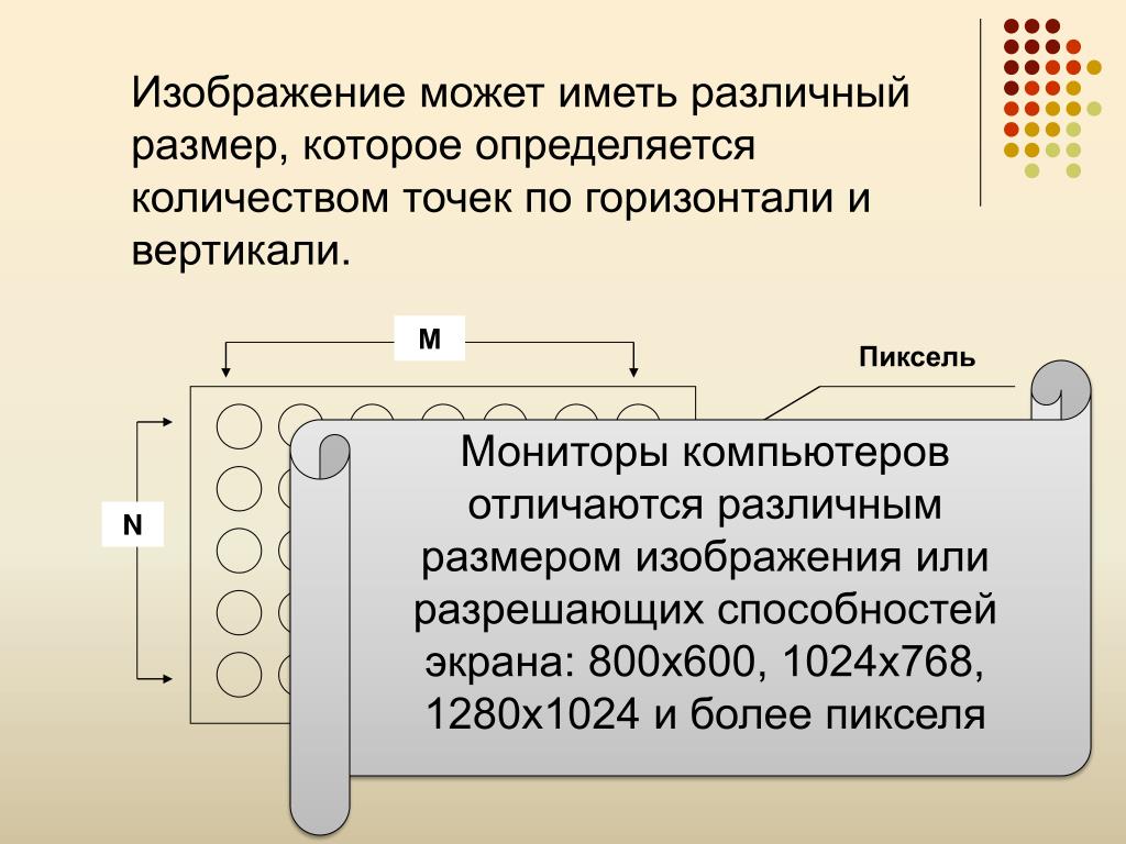 Разрешающая способность монитора зависит от. Разрешающая способность экрана 800х600 изображение двухцветное. Разрешающая способность по вертикали. Разрешающая способность монитора. Разрешающая способность и размер изображения это Разное или нет.
