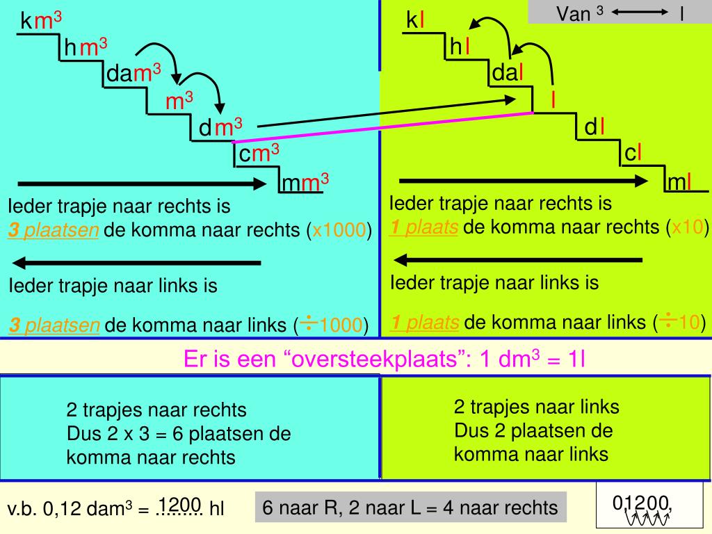 PPT - Omrekenen eenheden Volume PowerPoint Presentation, free download -  ID:4970404