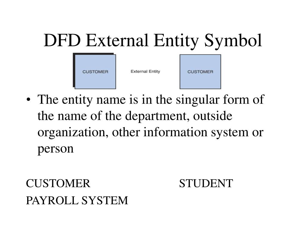 External Entity Definition Data Flow Diagram Diagram Flow Da