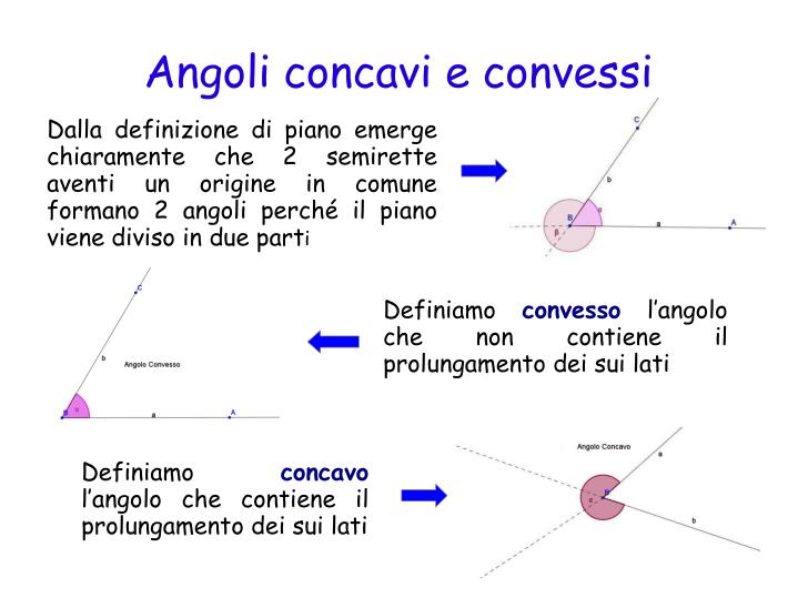 Disegna Tre Semirette Aventi La Stessa Origine
