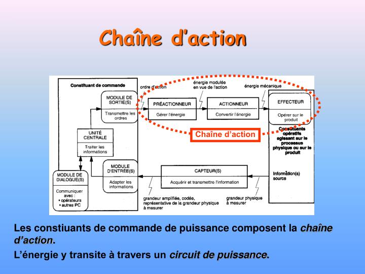 ppt-automatisme-le-pneumatique-powerpoint-presentation-id-4971467