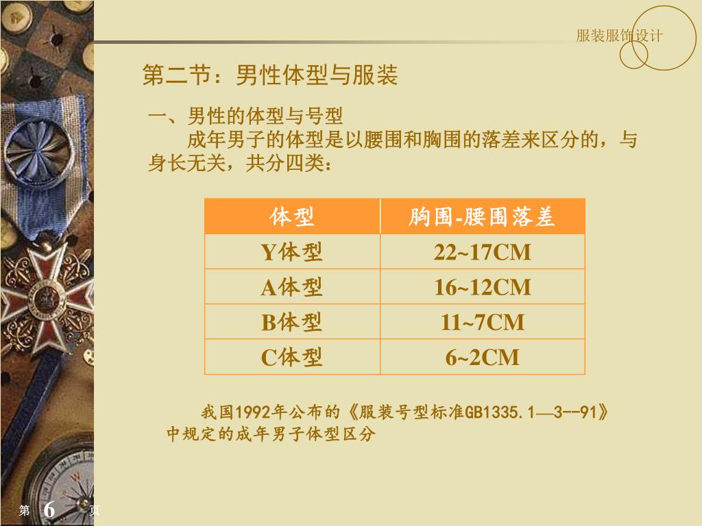 Ppt 第五章男性的服装服饰powerpoint Presentation Free Download Id Ppt 第五章男性的服装服饰powerpoint Presentation Free Download Id