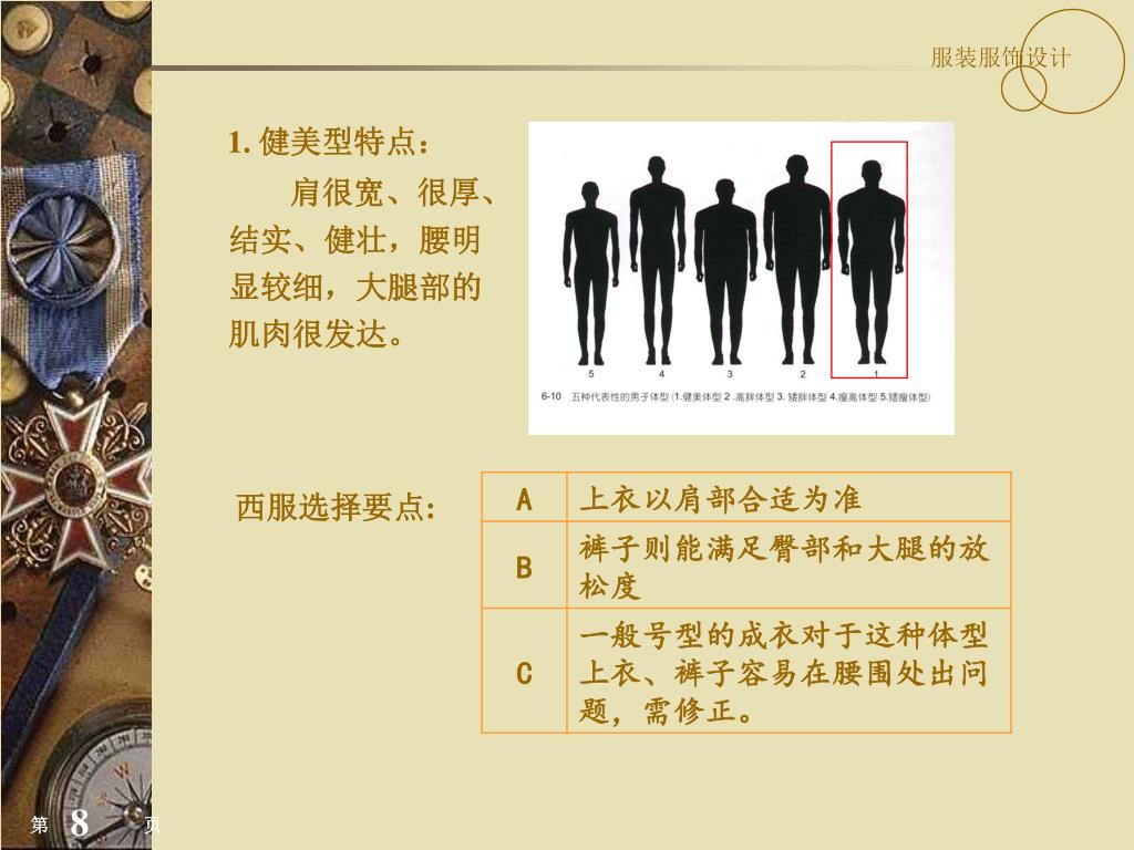 Ppt 第五章男性的服装服饰powerpoint Presentation Free Download