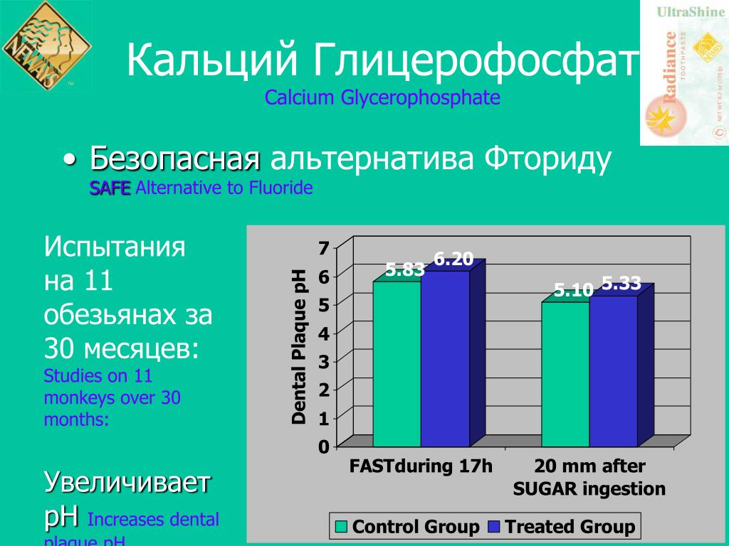 Глицерофосфат Кальция Купить В Спб