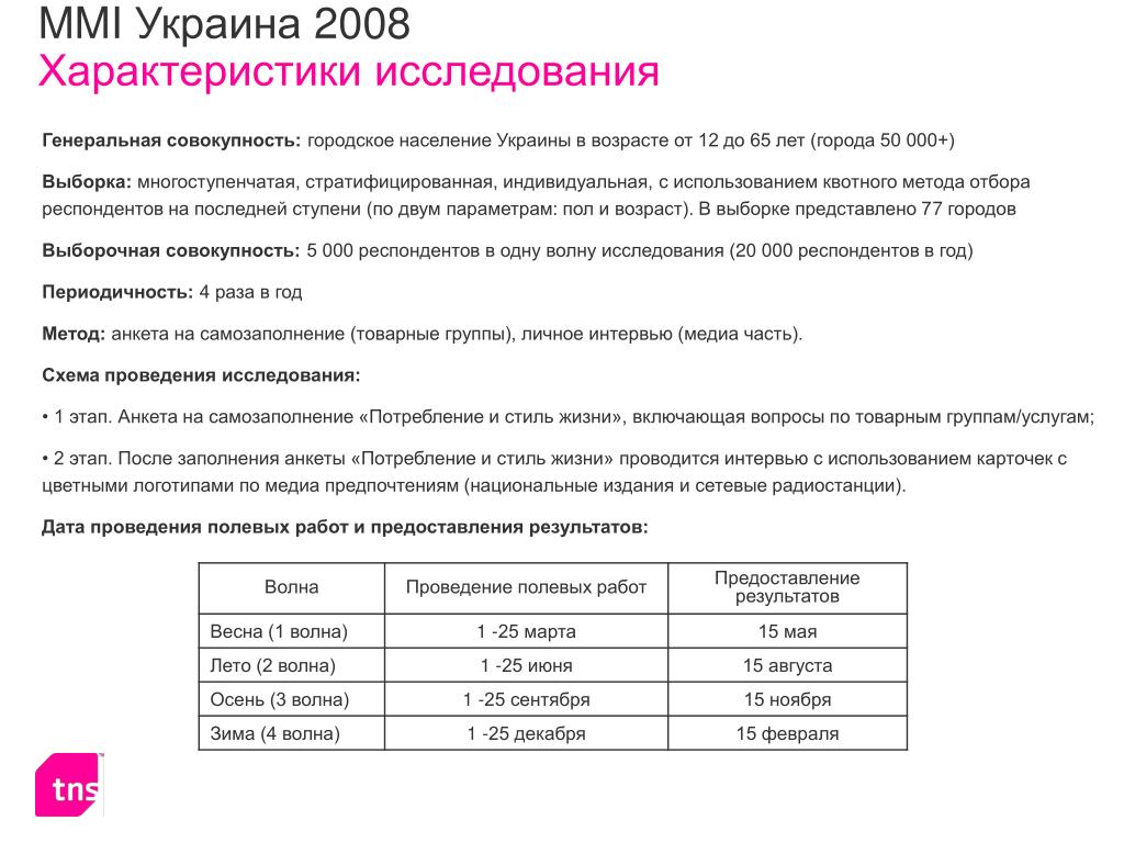 Анализ лекарственных средств проект PPT - Возможности анализа потребителей лекарственных препаратов в рамках постоян