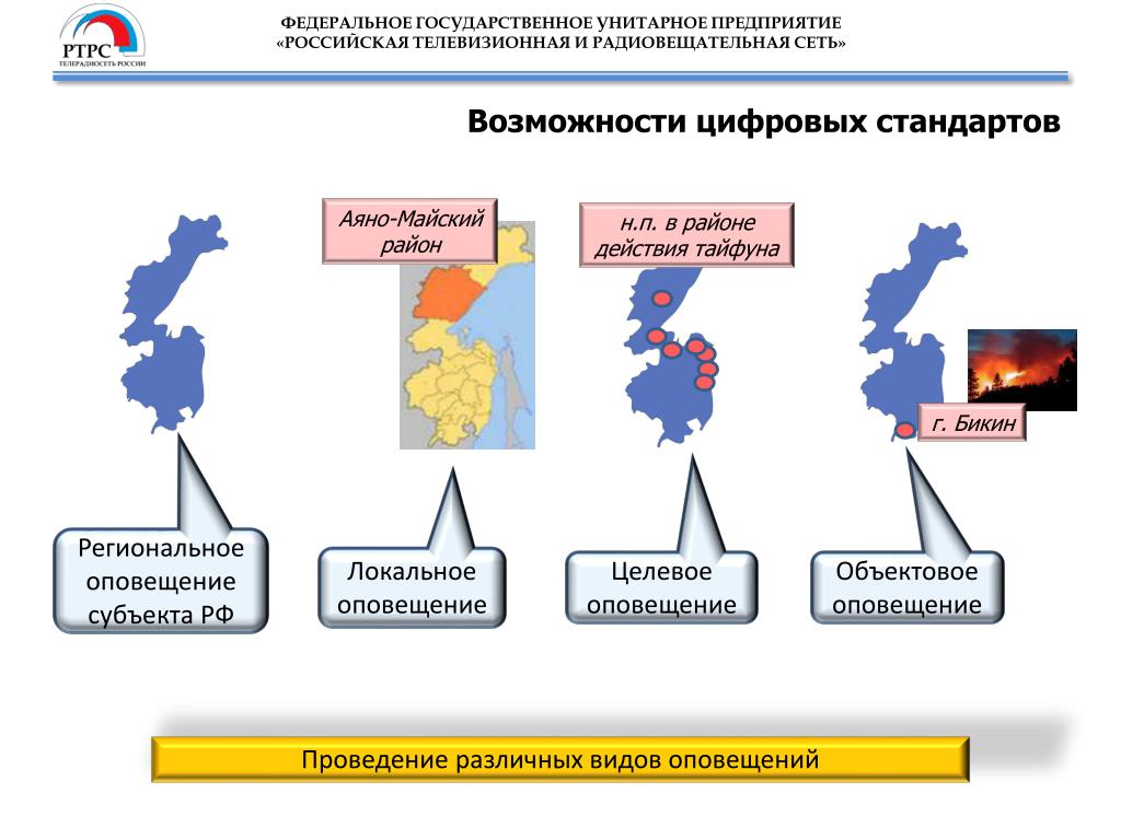 Федеральные унитарные организации