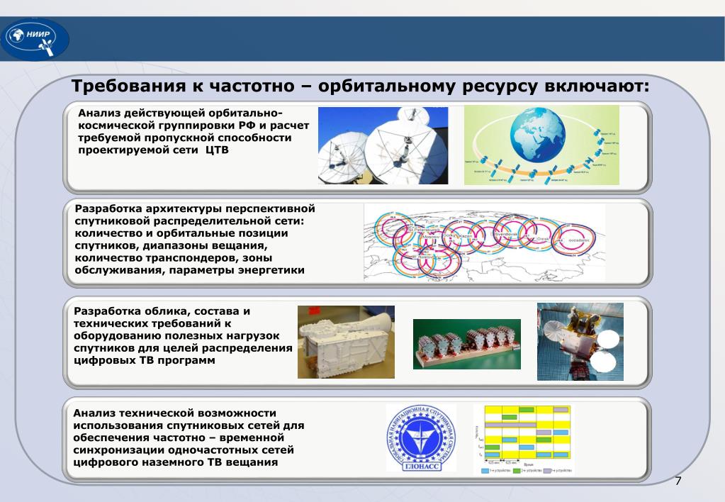 Фгуп ниир