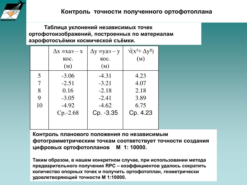 Г с точностью. Контроль точности. Контроль точности методом добавок. Оперативный контроль точности. Погрешность мониторинга.