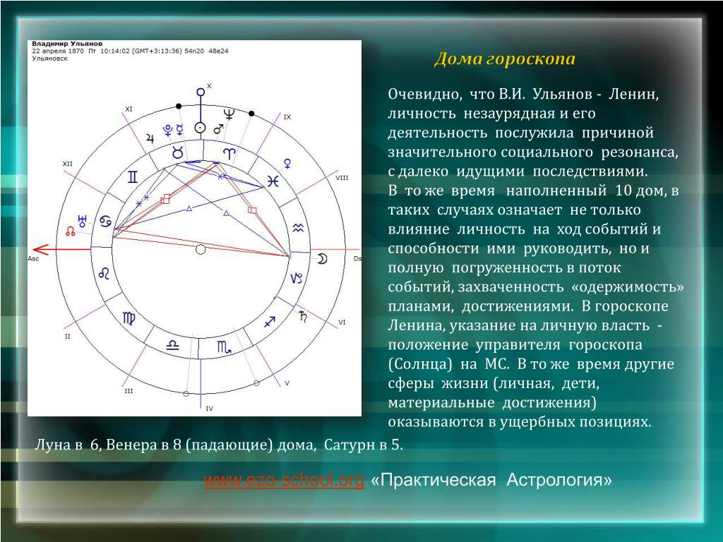 PPT - Дома гороскопа PowerPoint Presentation, free download - ID:4974338