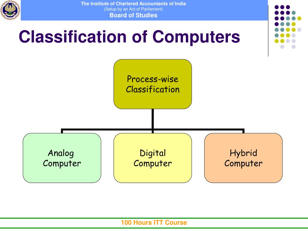 PPT - ITT Course – Unit I PowerPoint Presentation, free download - ID ...