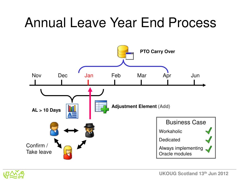 PPT Absence Through Self Service PowerPoint Presentation, free