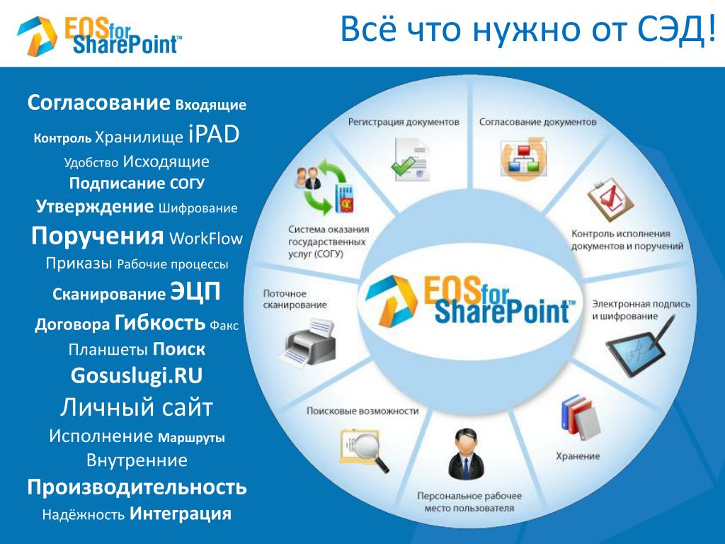 Системы управления электронным документооборотом в банковских учреждениях презентация