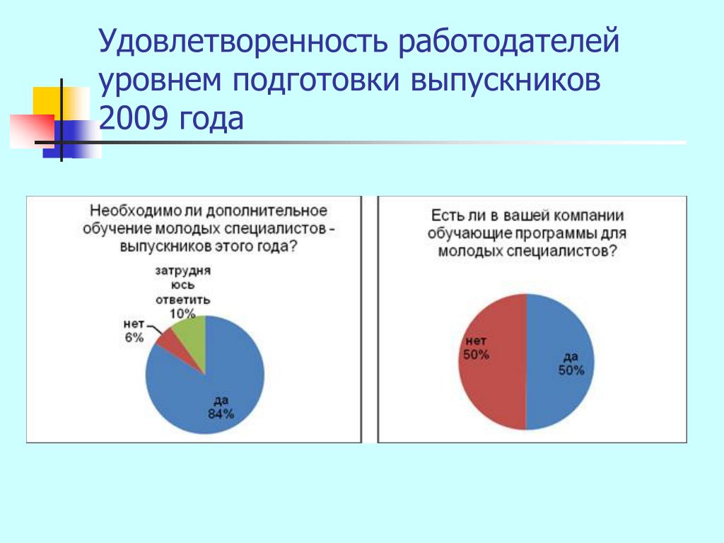 Удовлетворенность качеством жизни