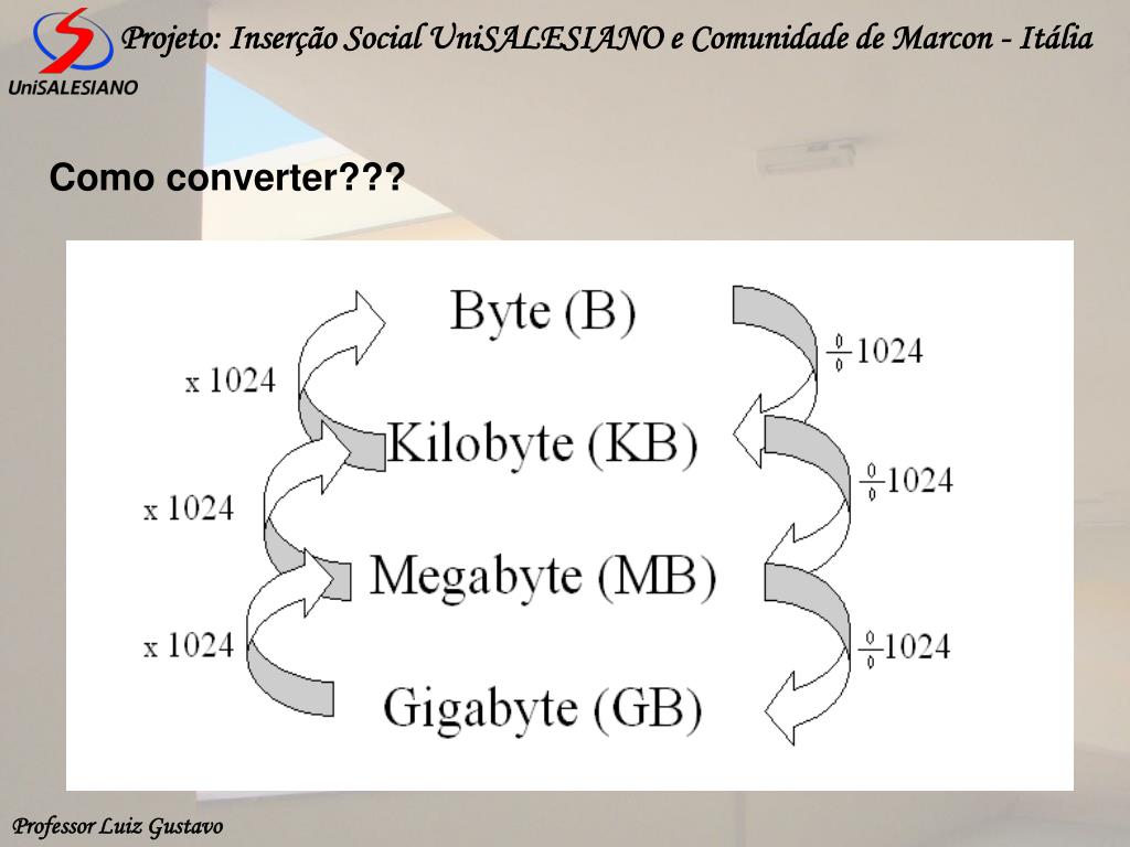 ppt-bits-bytes-kilobytes-megabytes-gigabytes-terabytes-exabyte-zettabyte-e-yottabyte