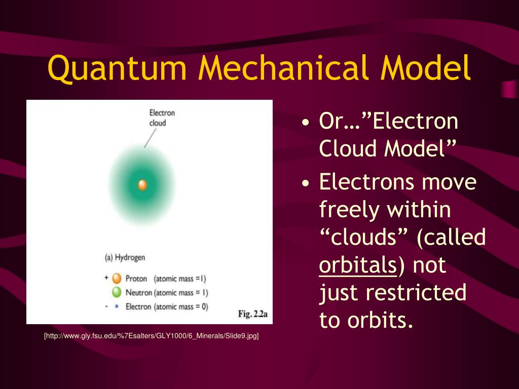 Quantum Mechanical Model Diagram