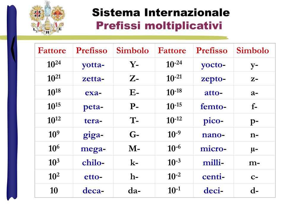 Oltre Al Di Là Nei Prefissi PPT - Reazioni in soluzione acquosa PowerPoint Presentation, free