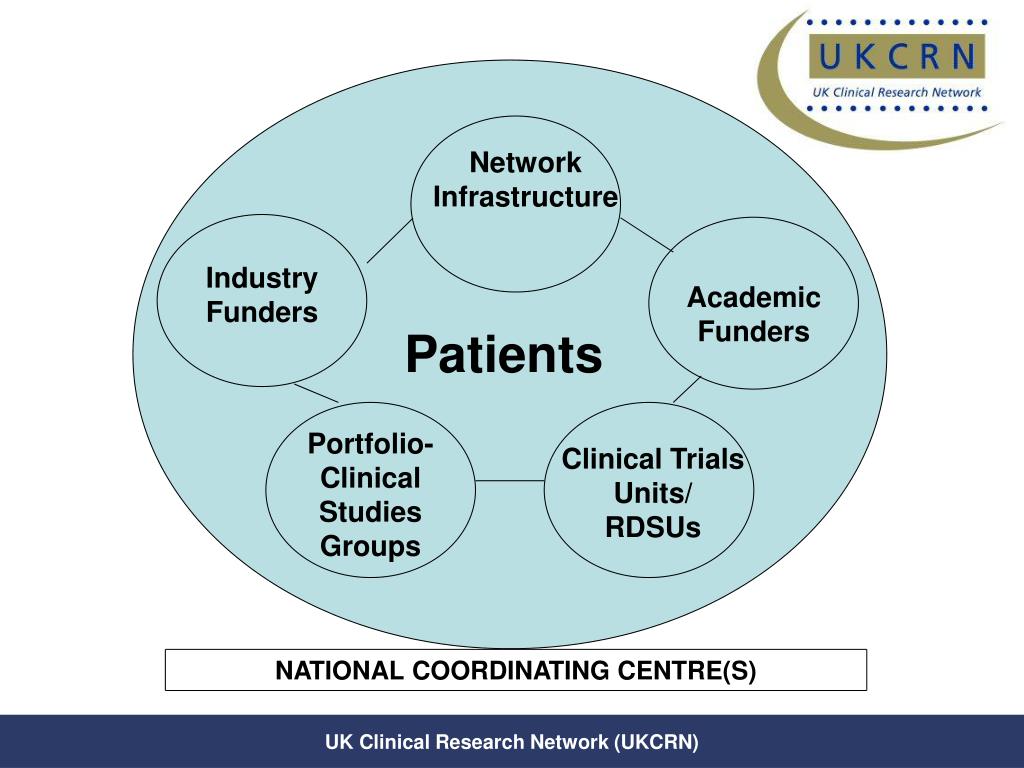 uk clinical research network study portfolio