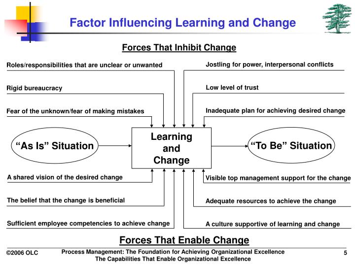 factor influence organisational change factor influence organisational change