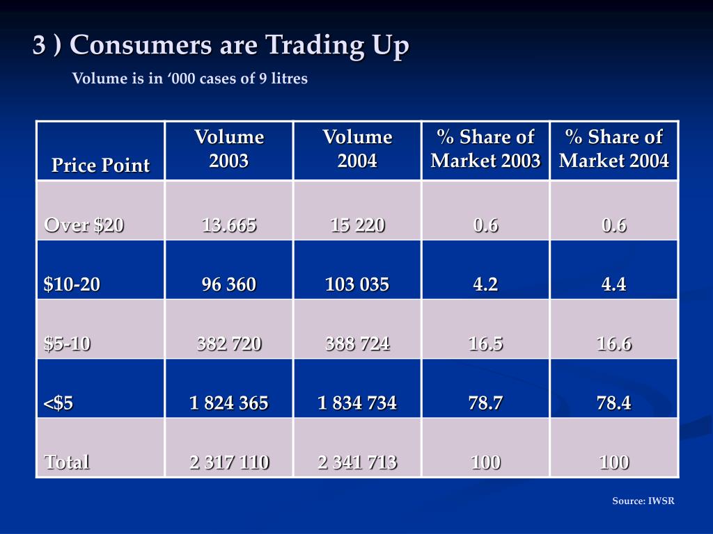 PPT - International Wine Market Trends and Consumer Behavior Study ...