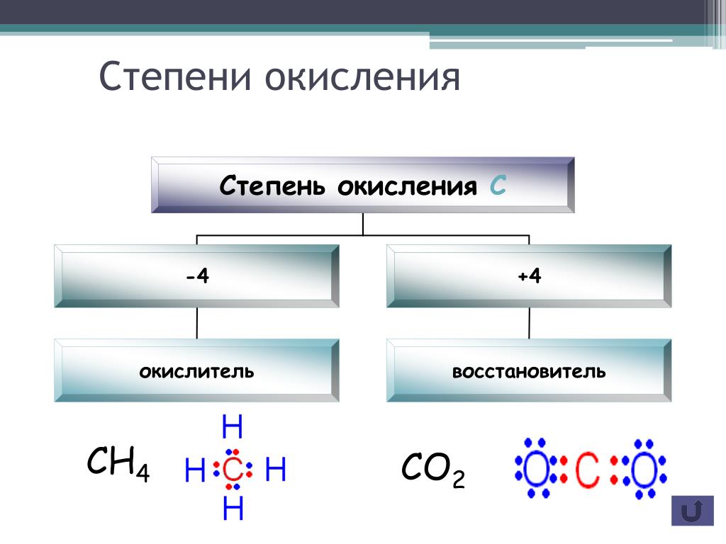 Степень окисления ch4 равна. Соединения углерода со степенью окисления -1. Углерод проявляет наименьшую степень