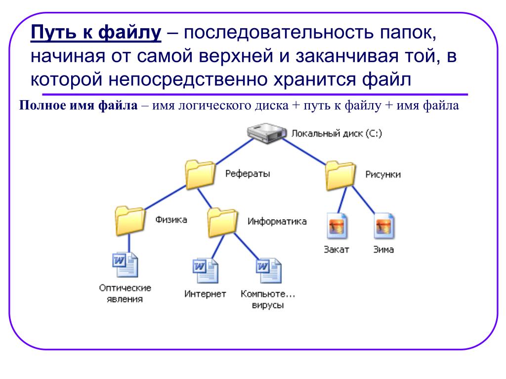 Использование файлов c