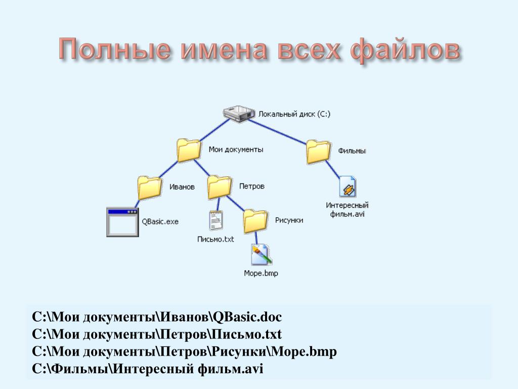 Задайте полное имя файла. Укажите полное имя файла. Полное имя. Записать полное имя файла море.bmp. Имена файлов ppt.